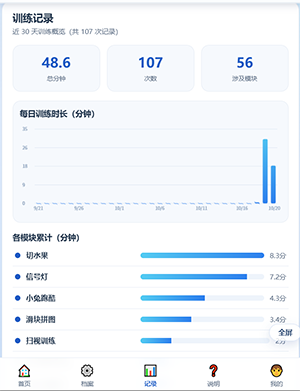 锐晴视觉训练：训练记录页面，含训练时长图表与最近记录